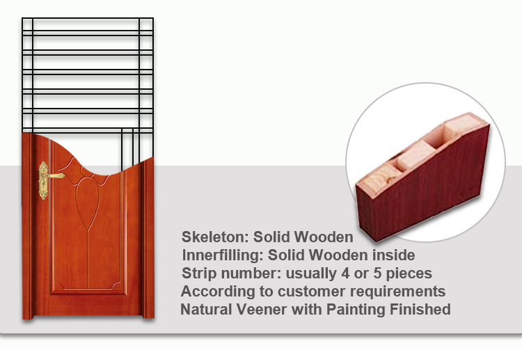 wood composite doors